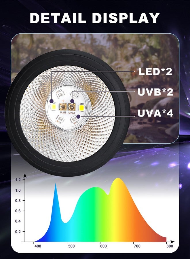 Reptispa LED UVB Light for Reptiles, 5W 10.0 LED UVA UVB Lamp, Reptile UVB Bulb for Bearded Dragon Lizard Gecko Snake Turtle, Provide Sufficient UVB Exposure Tropical & Desert Reptiles - Image 5